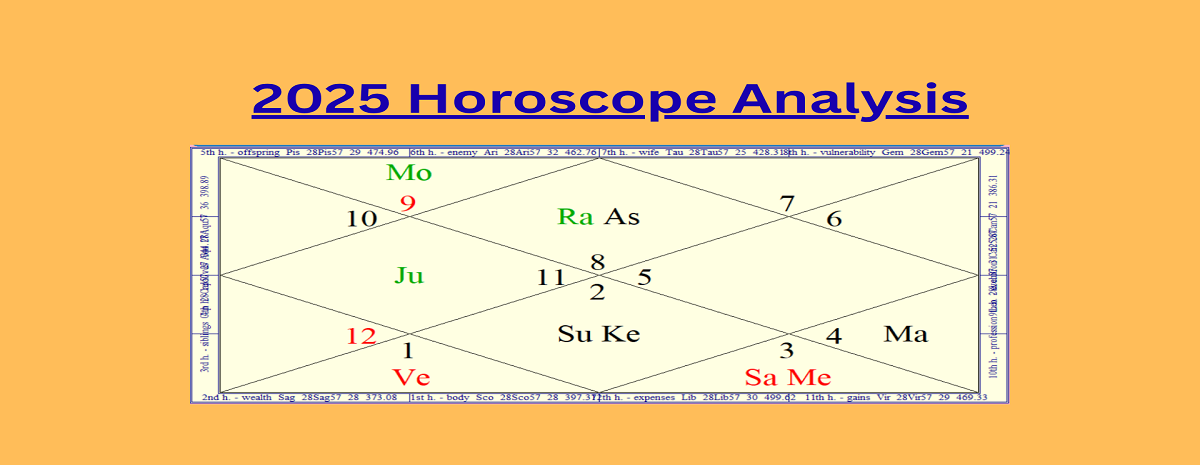 2026 Astrology Prediction